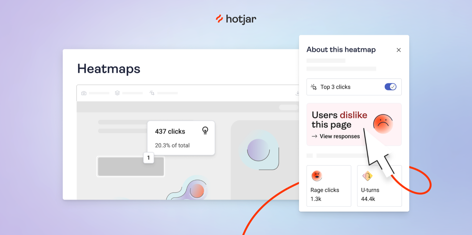 Hotjar Heatmaps with the Smart Panel